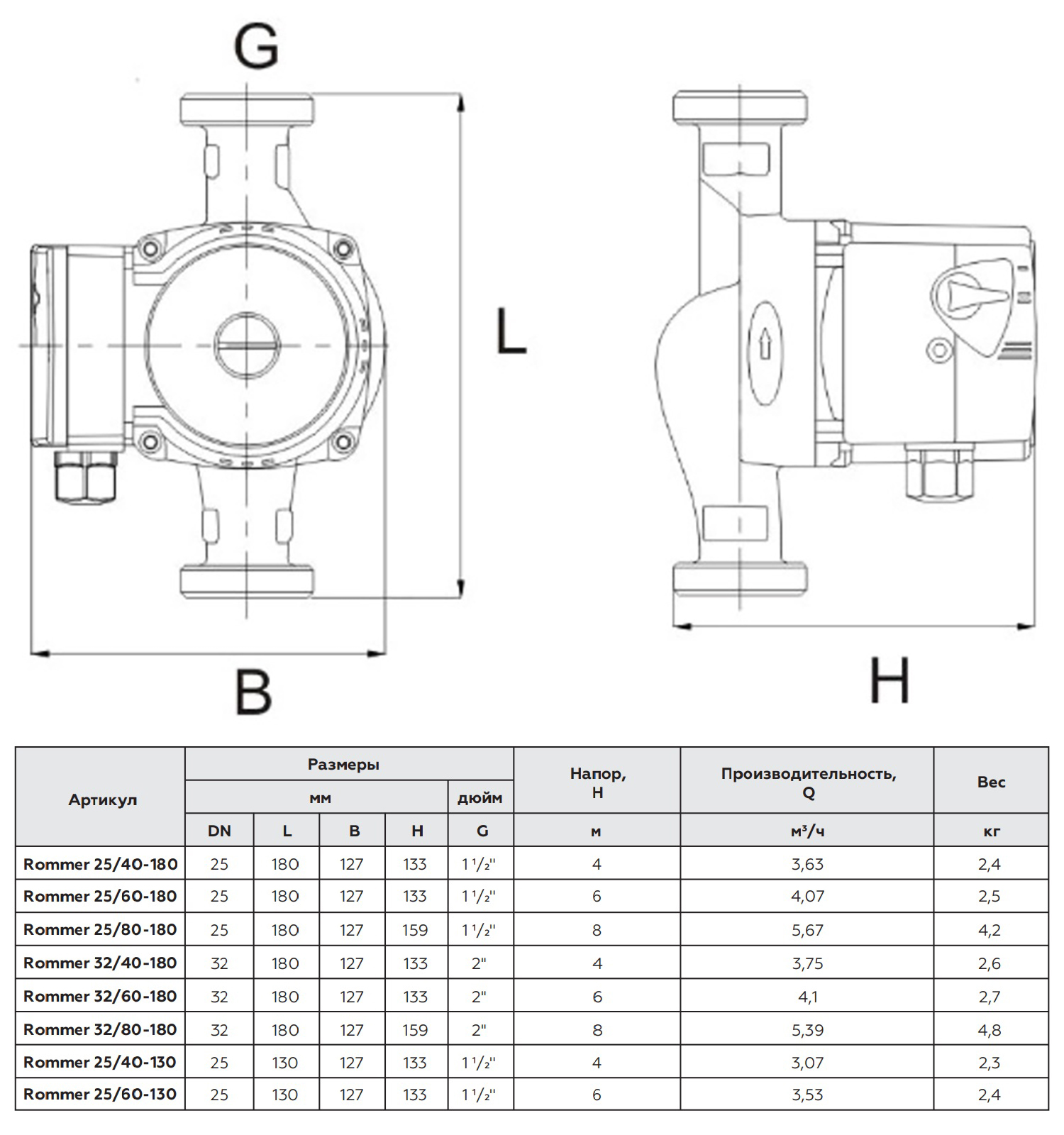 Насос циркул 32/80 - 180 ROMMER RATE