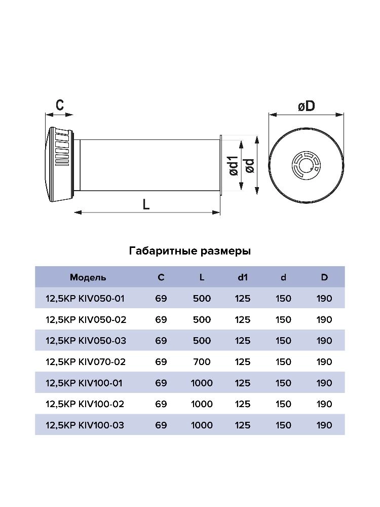 Клапан приточный D=125 L=0,5м вспен.ПЭТ ERA